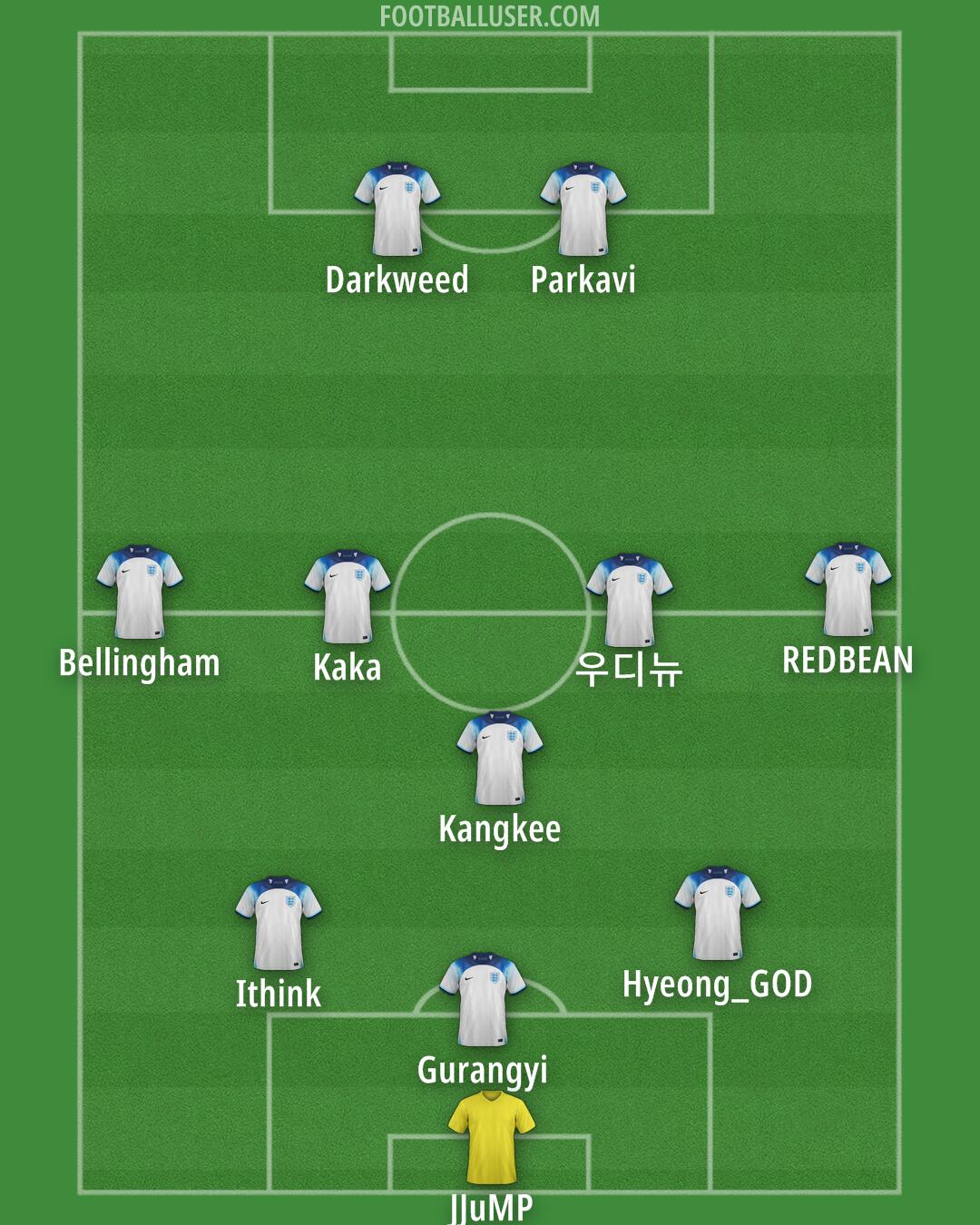 England Formation 2024