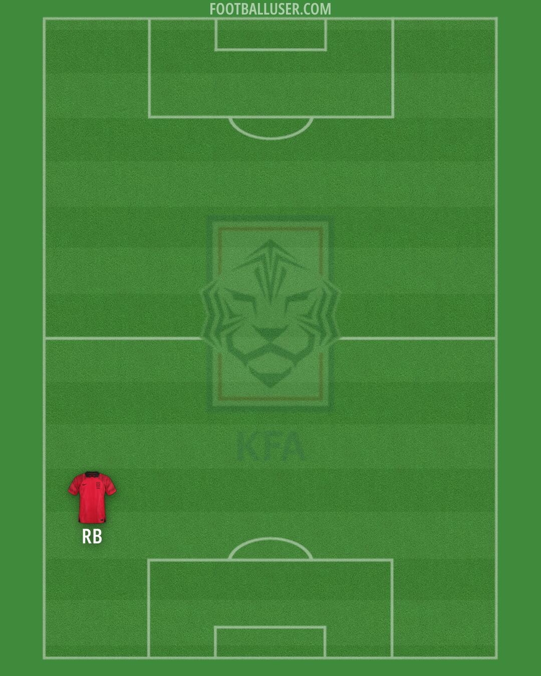 South Korea Formation 2024