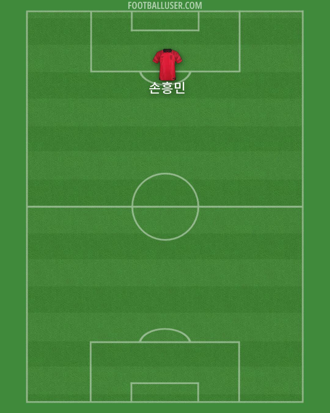 South Korea Formation 2024