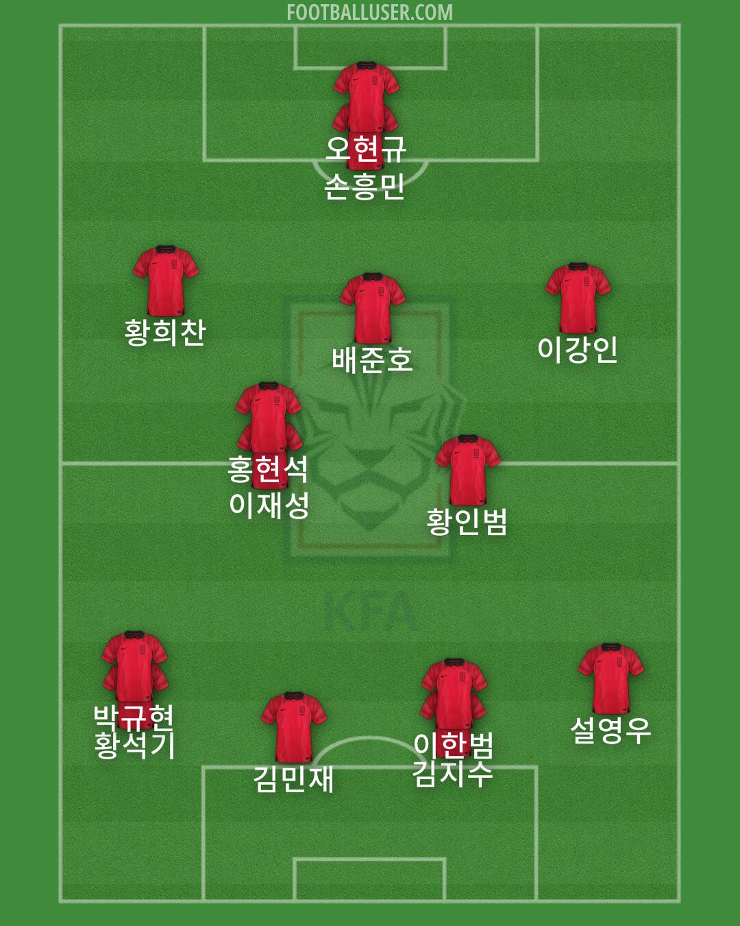 South Korea Formation 2024