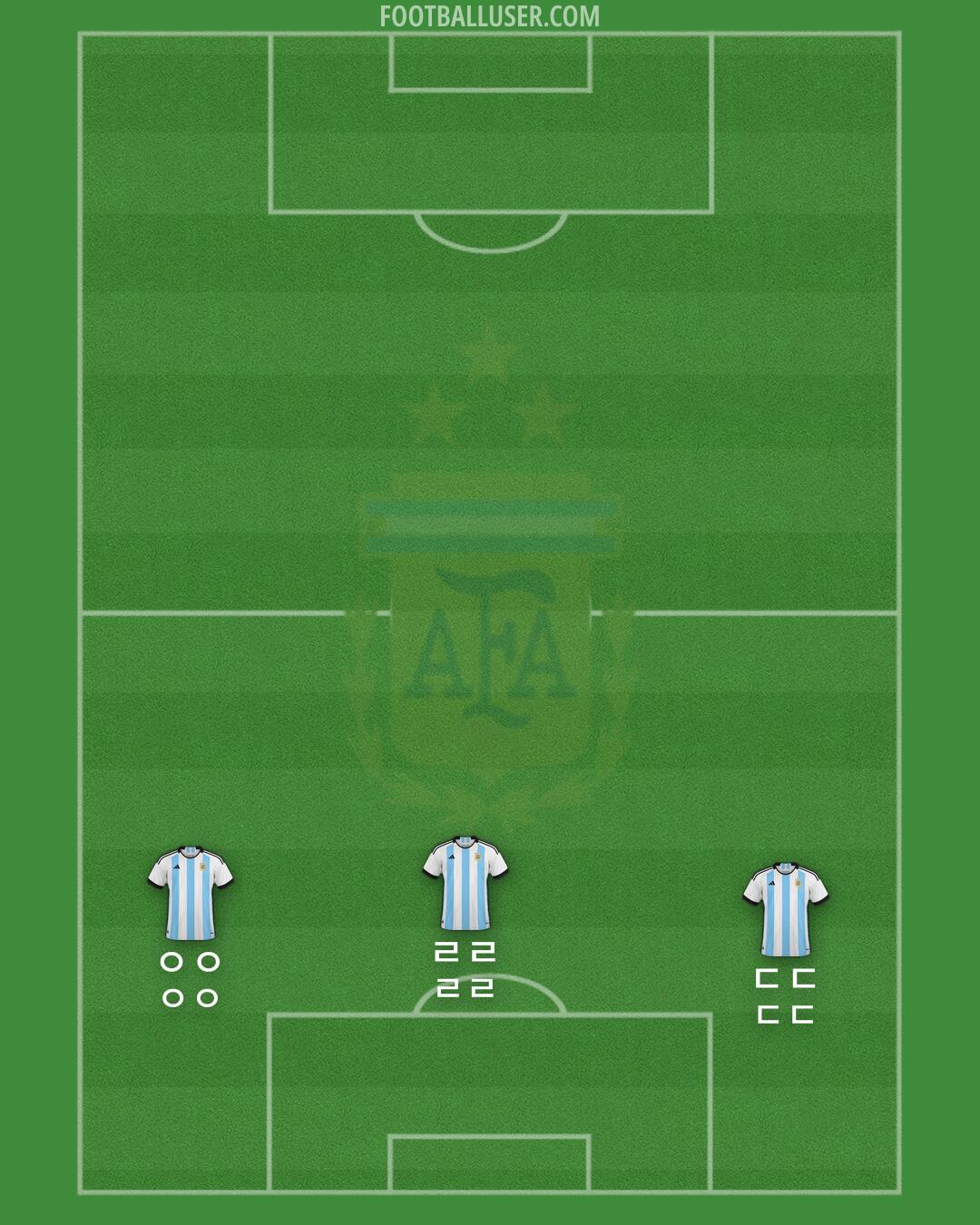 Argentina Formation 2024