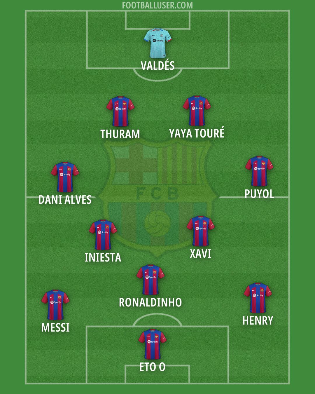 Barcelona Formation 2024