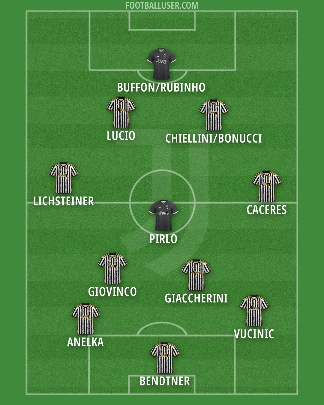 Juventus Formation 2024