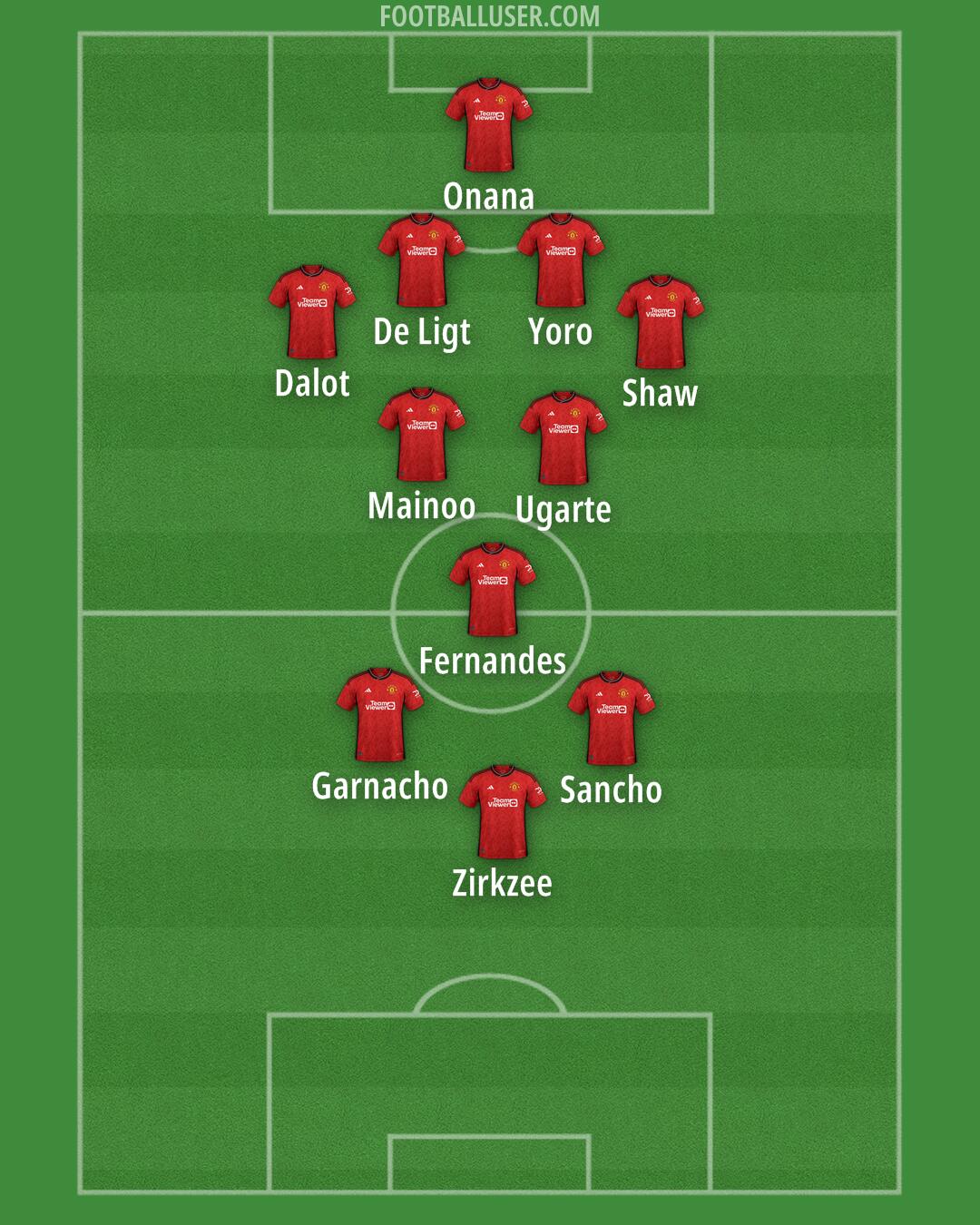 Man Utd Formation 2024