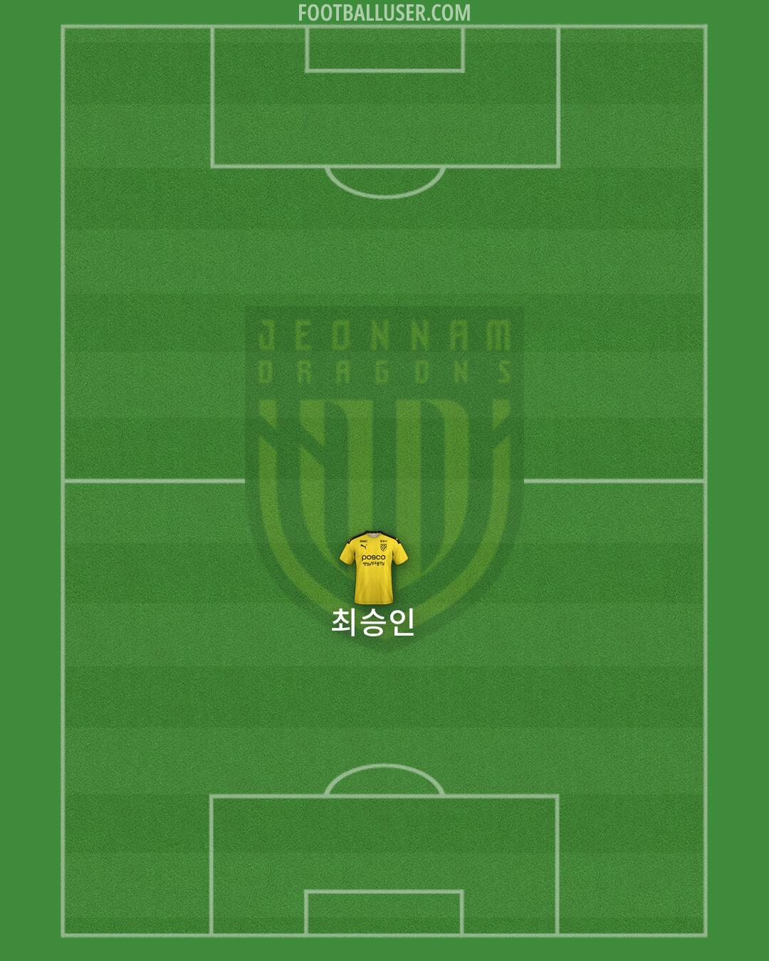 Jeonnam Formation 2024