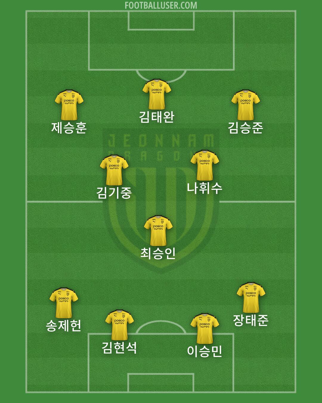 Jeonnam Formation 2024