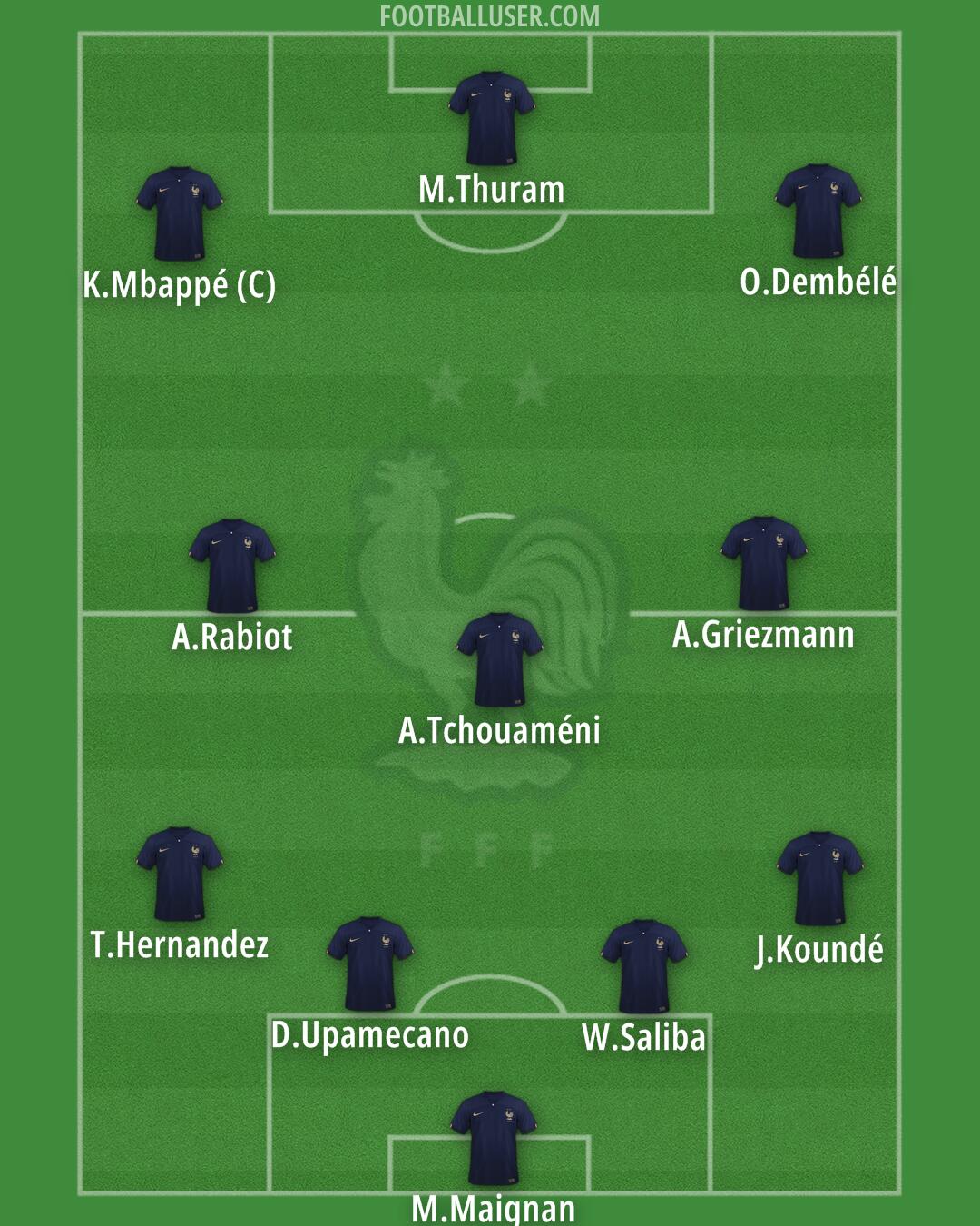 France Formation 2024