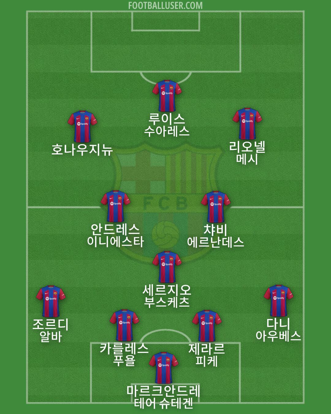 Barcelona Formation 2024