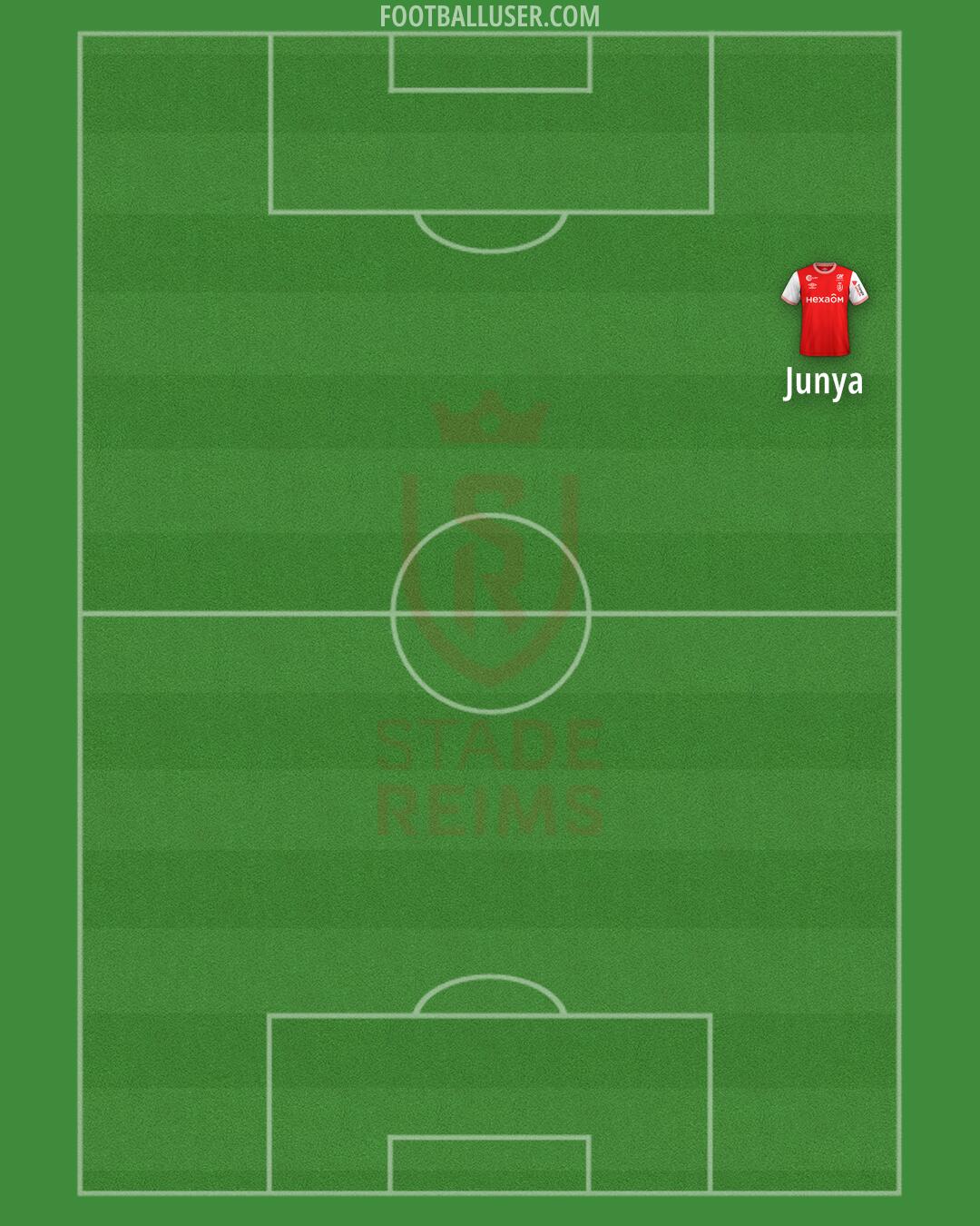 Stade Reims Formation 2024