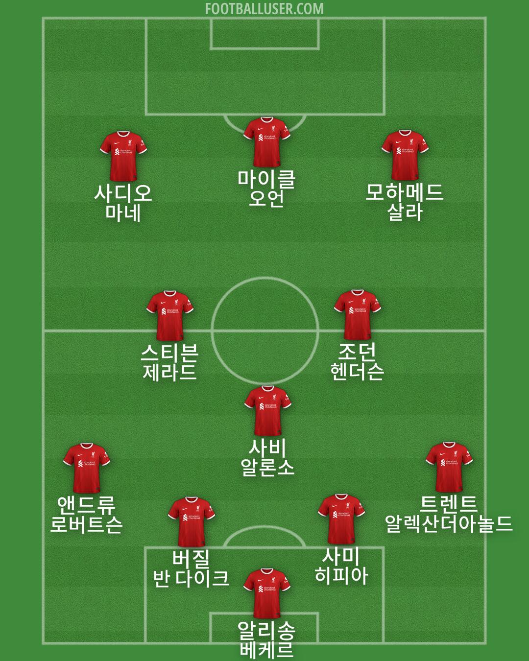 Liverpool Formation 2024