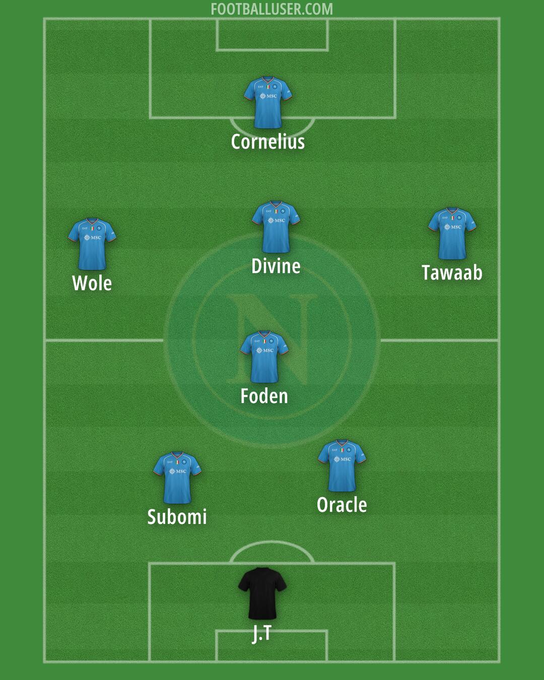 Napoli Formation 2024