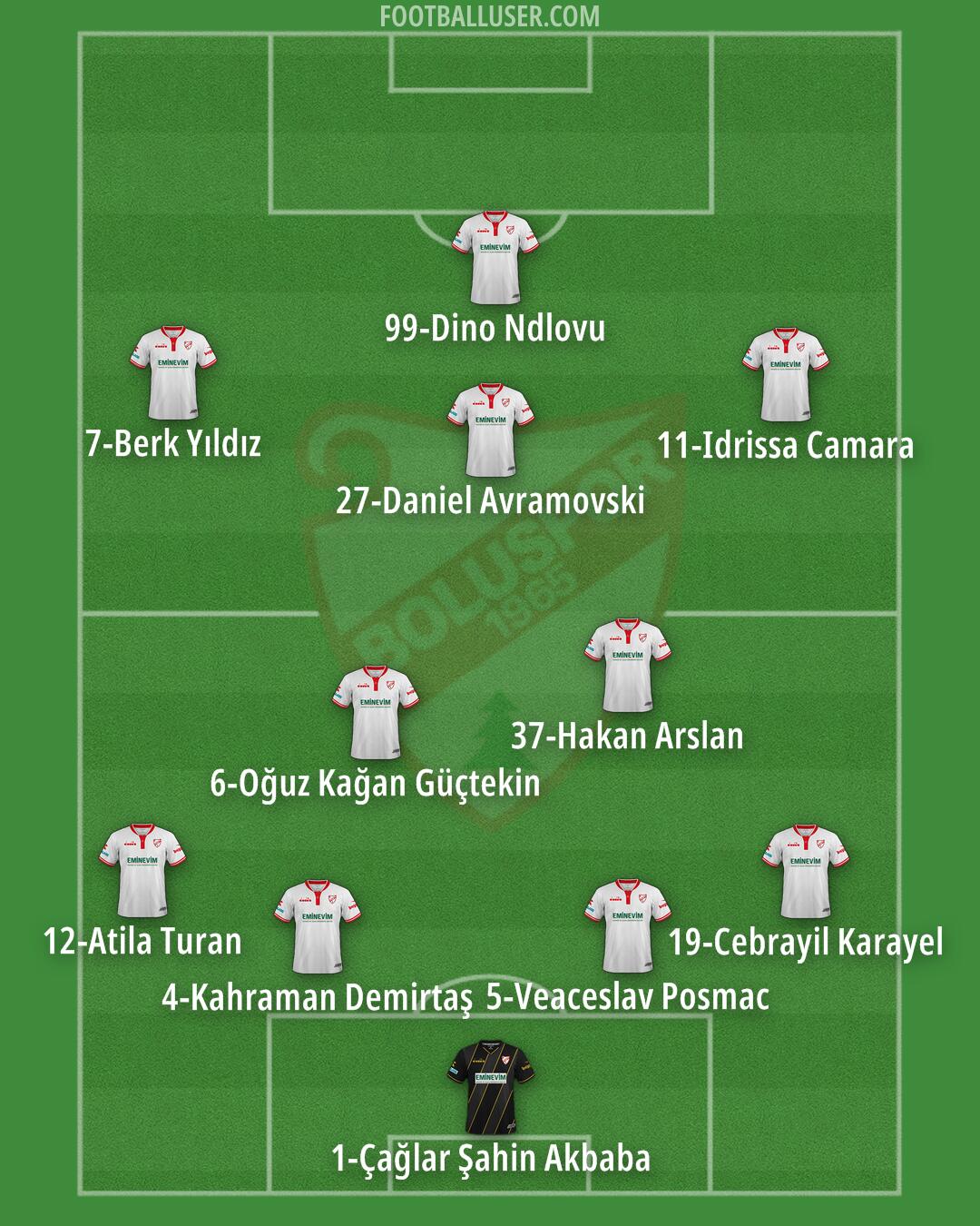 Boluspor Formation 2024