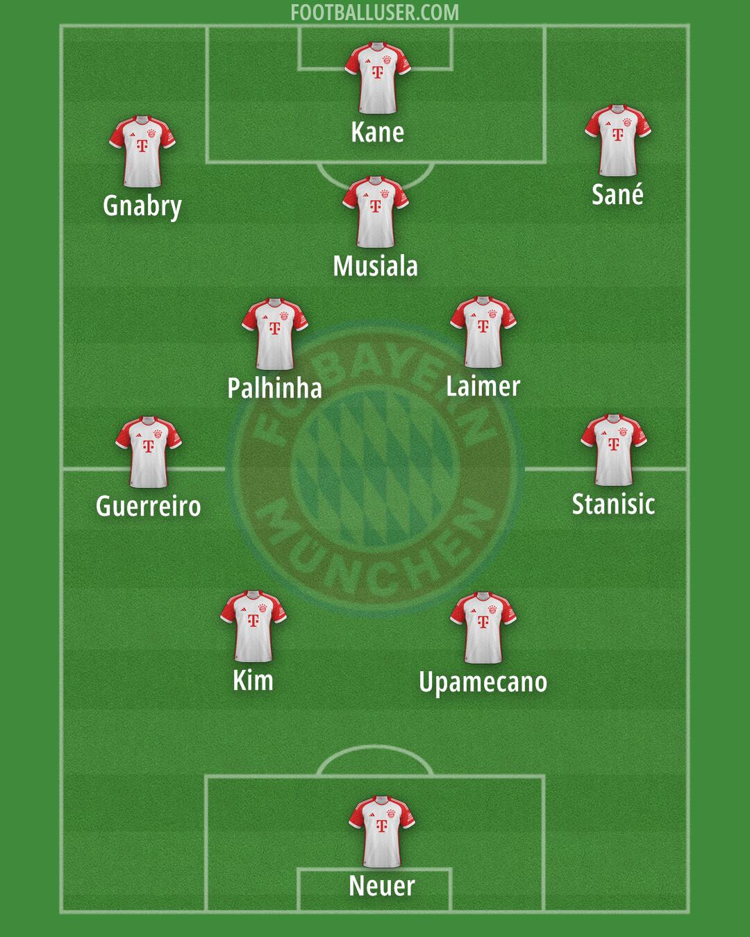 FC Bayern Formation 2024