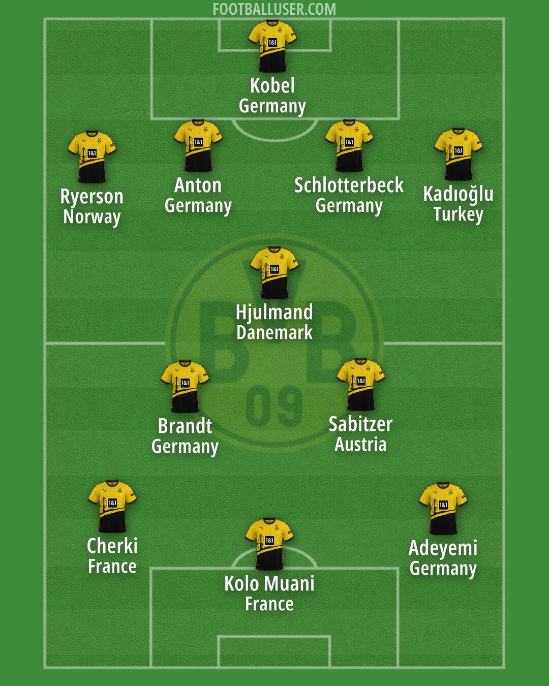 Borussia Dortmund Formation 2024