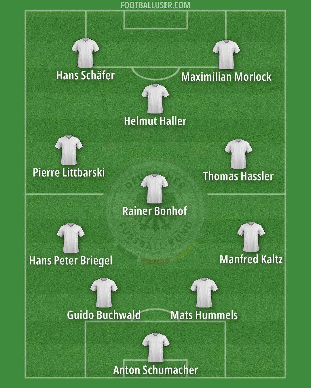 Germany Formation 2024