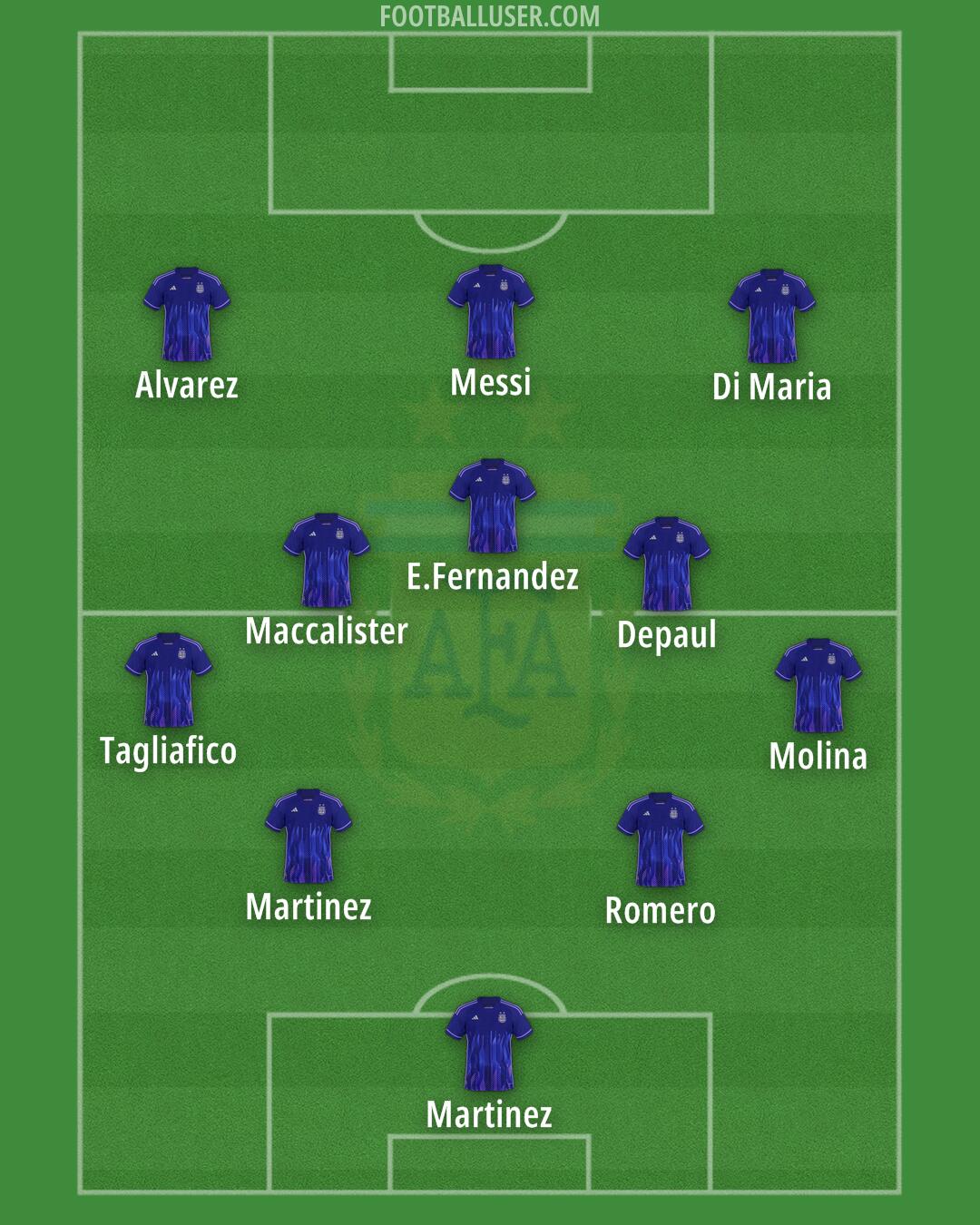 Argentina Formation 2024