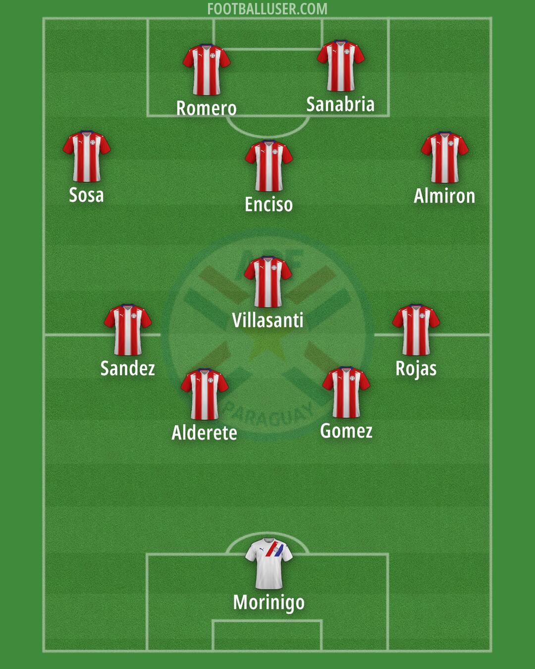 Paraguay Formation 2024