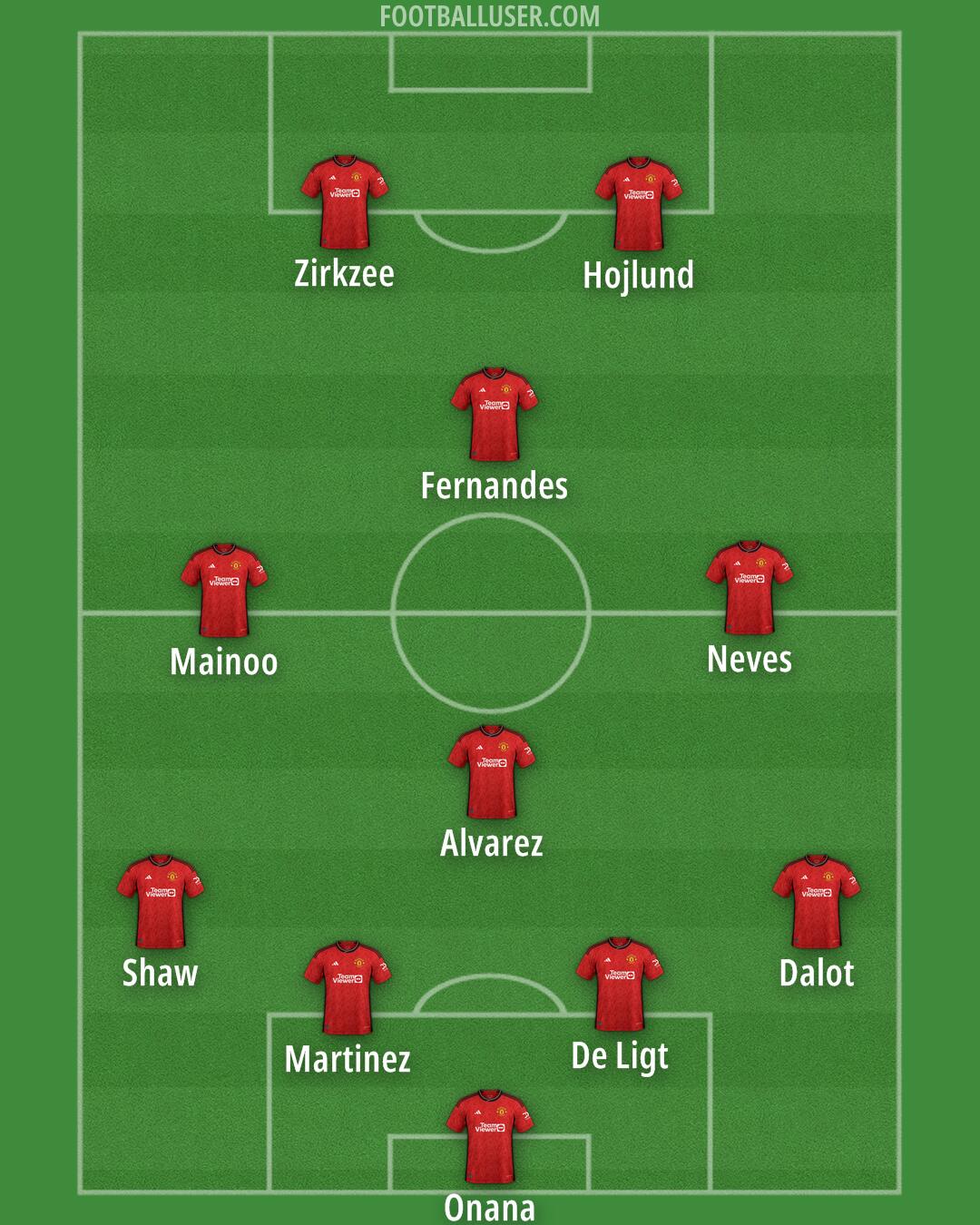 Man Utd Formation 2024