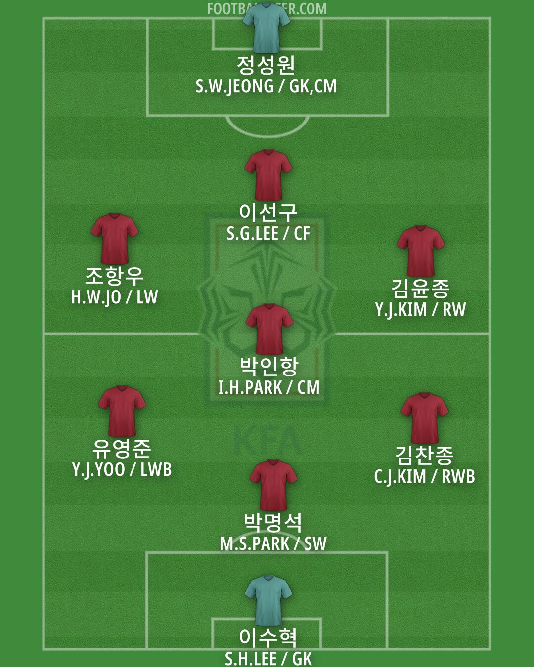 South Korea Formation 2024