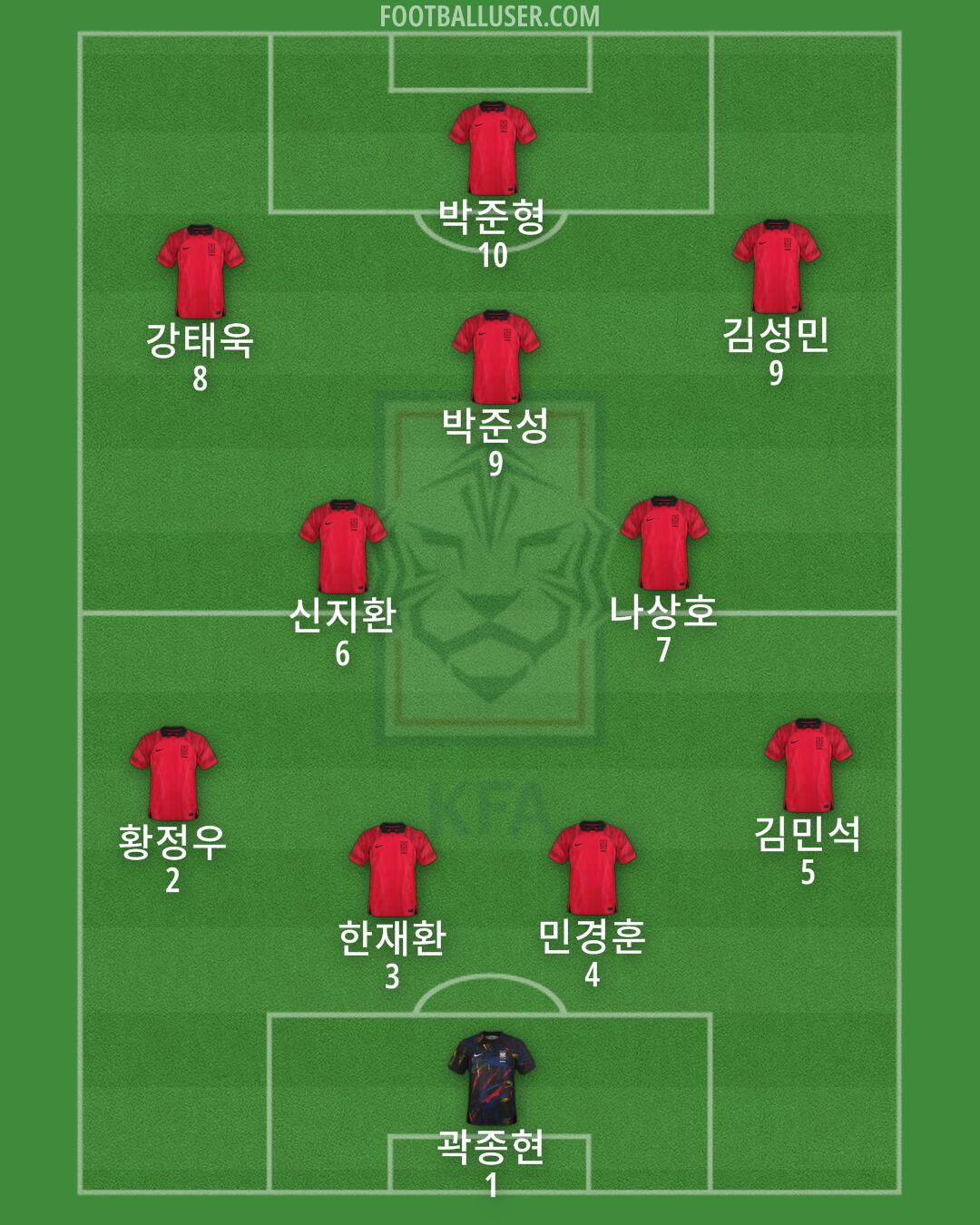 South Korea Formation 2024