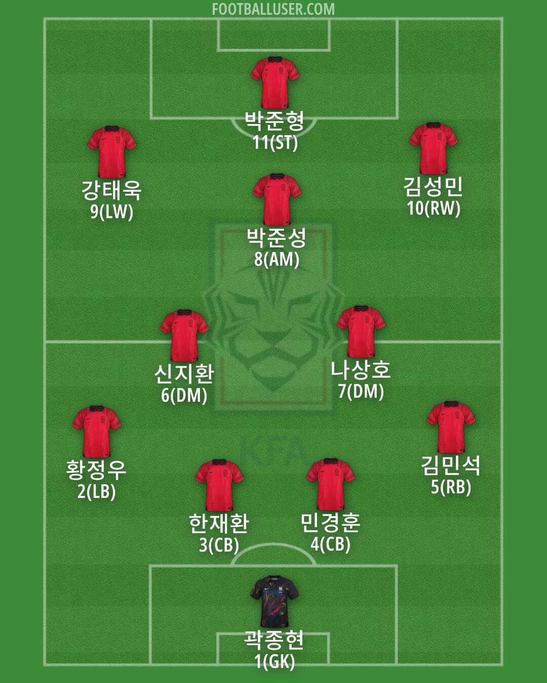South Korea Formation 2024