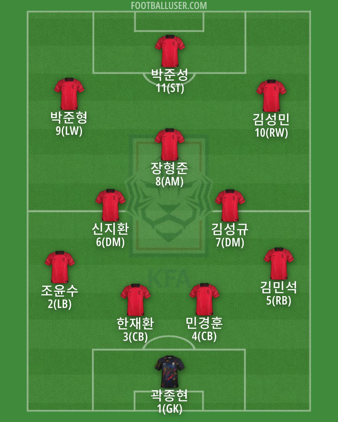 South Korea Formation 2024