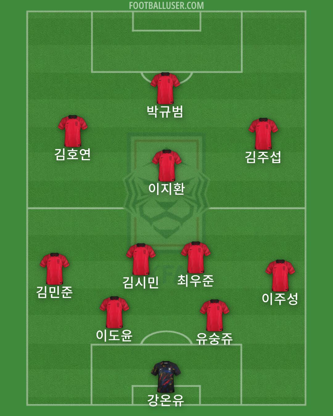 South Korea Formation 2024