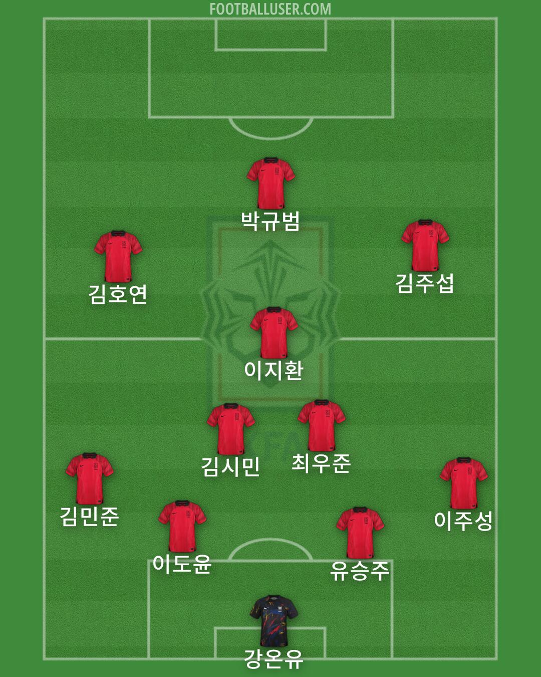 South Korea Formation 2024