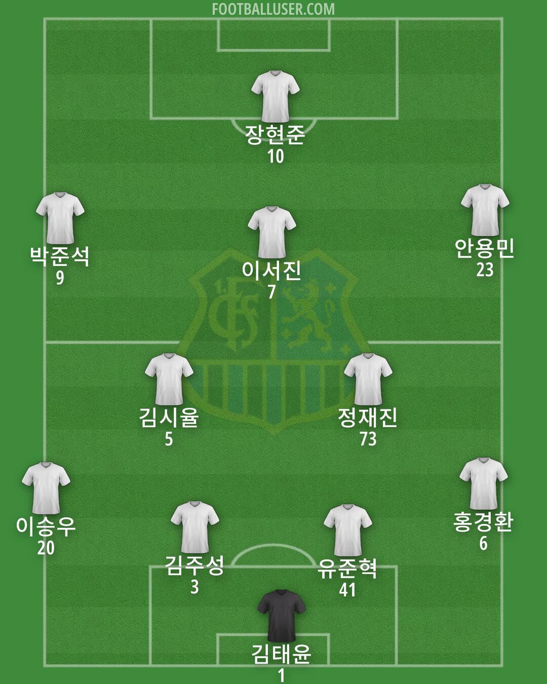 1. FC Saarbrücken Formation 2024