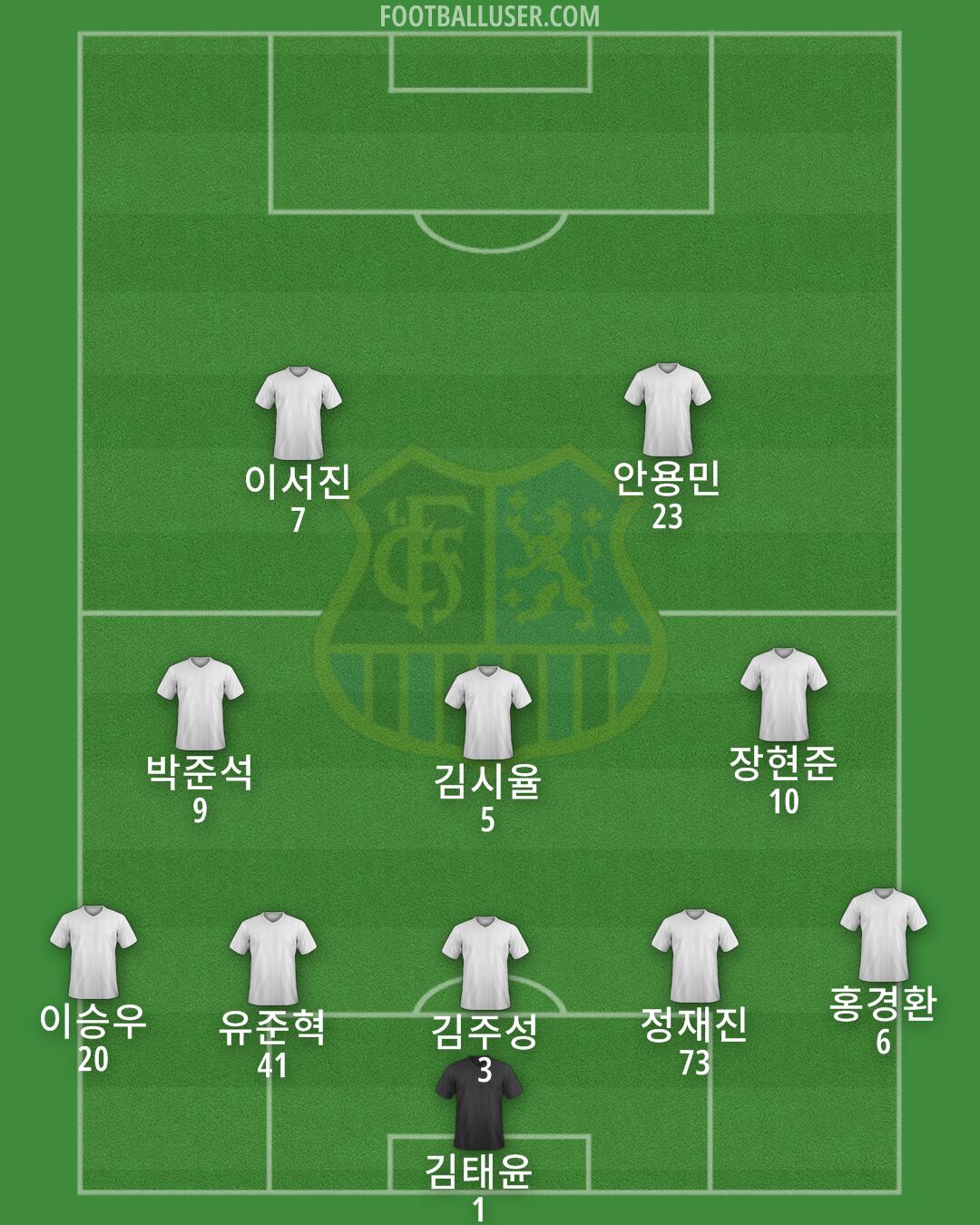 1. FC Saarbrücken Formation 2024