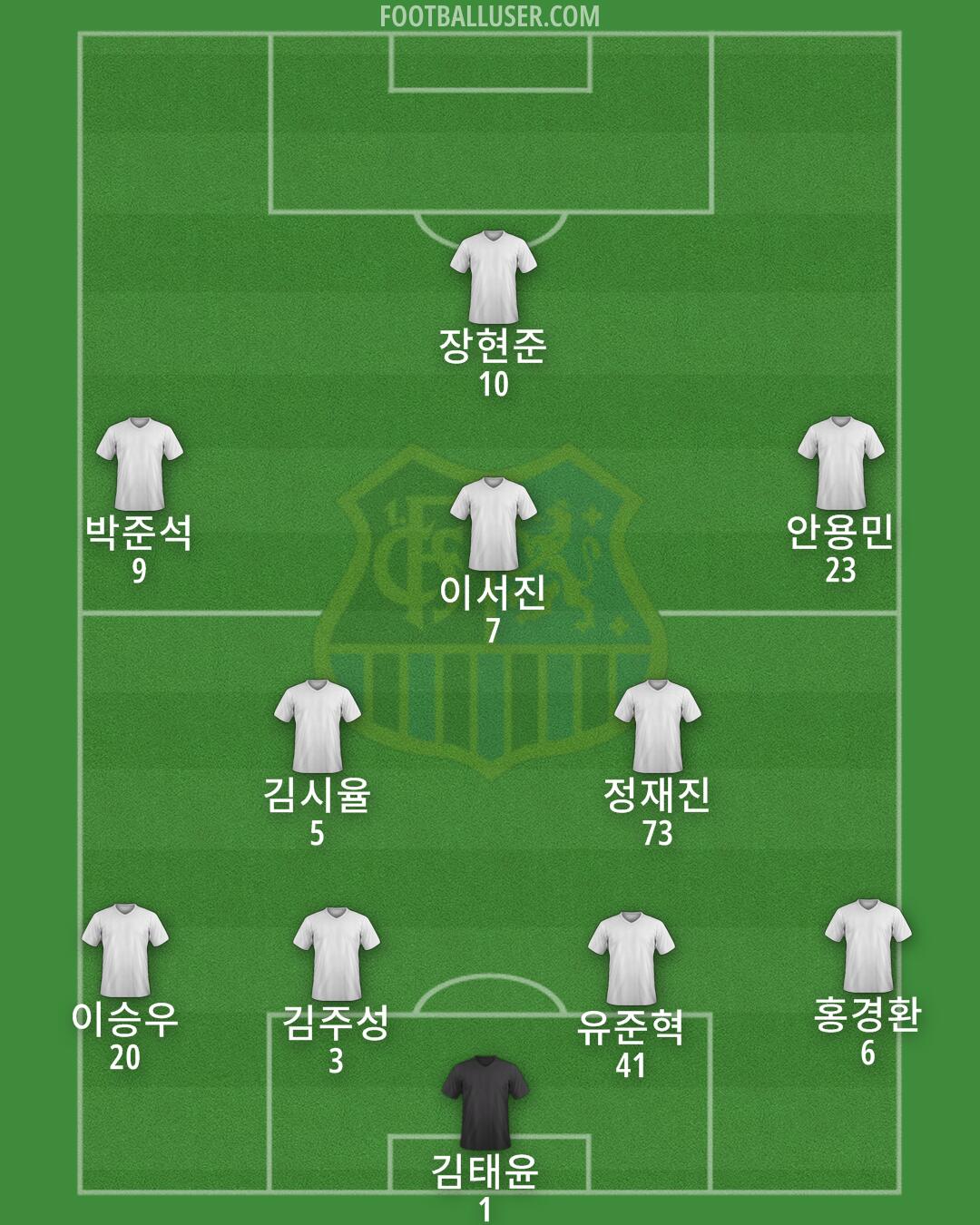 1. FC Saarbrücken Formation 2024
