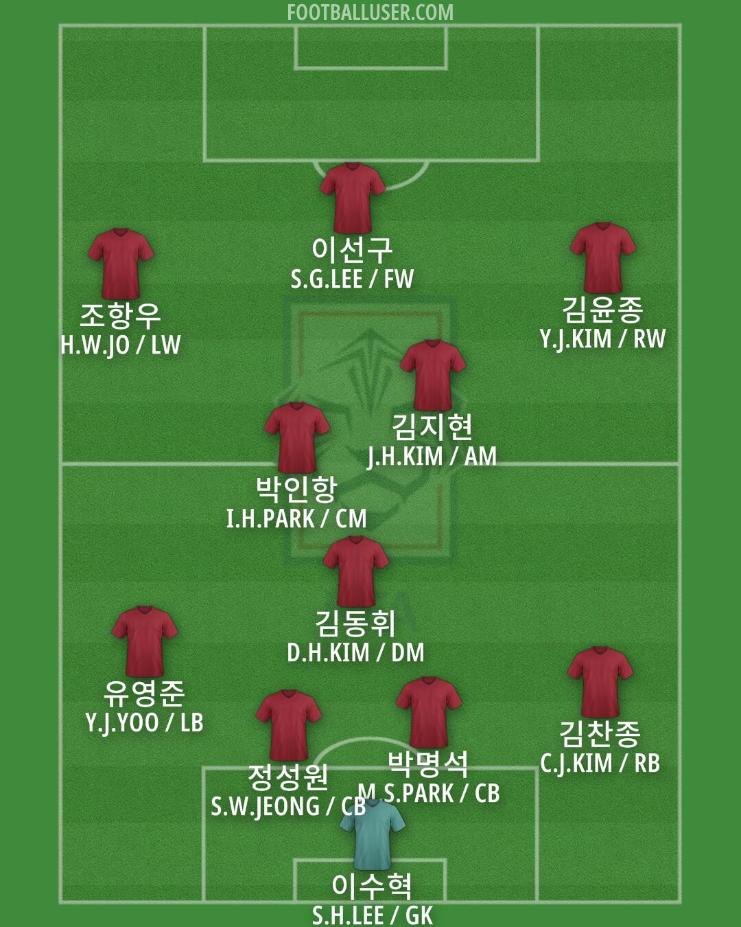 South Korea Formation 2024
