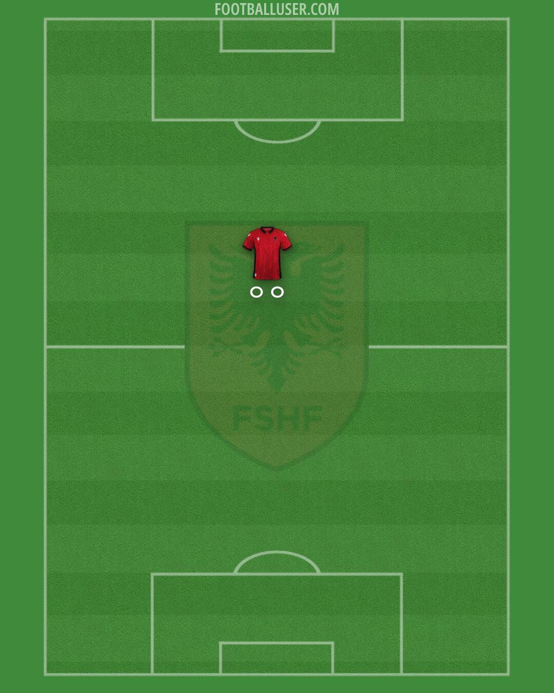 Albania Formation 2024