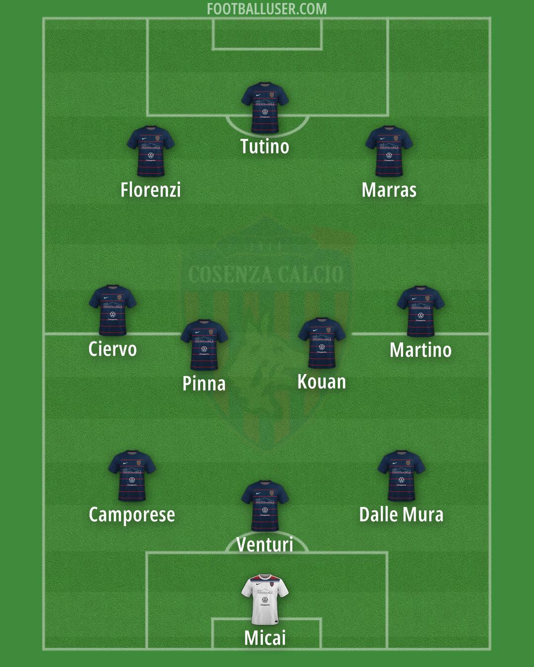 Cosenza Formation 2024