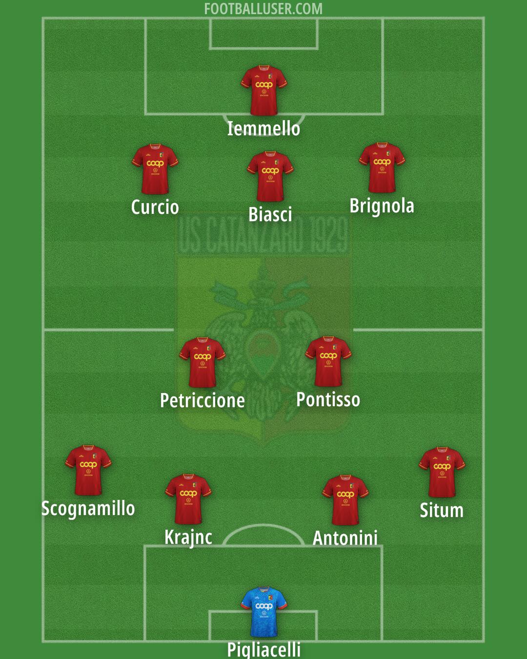 Catanzaro Formation 2024