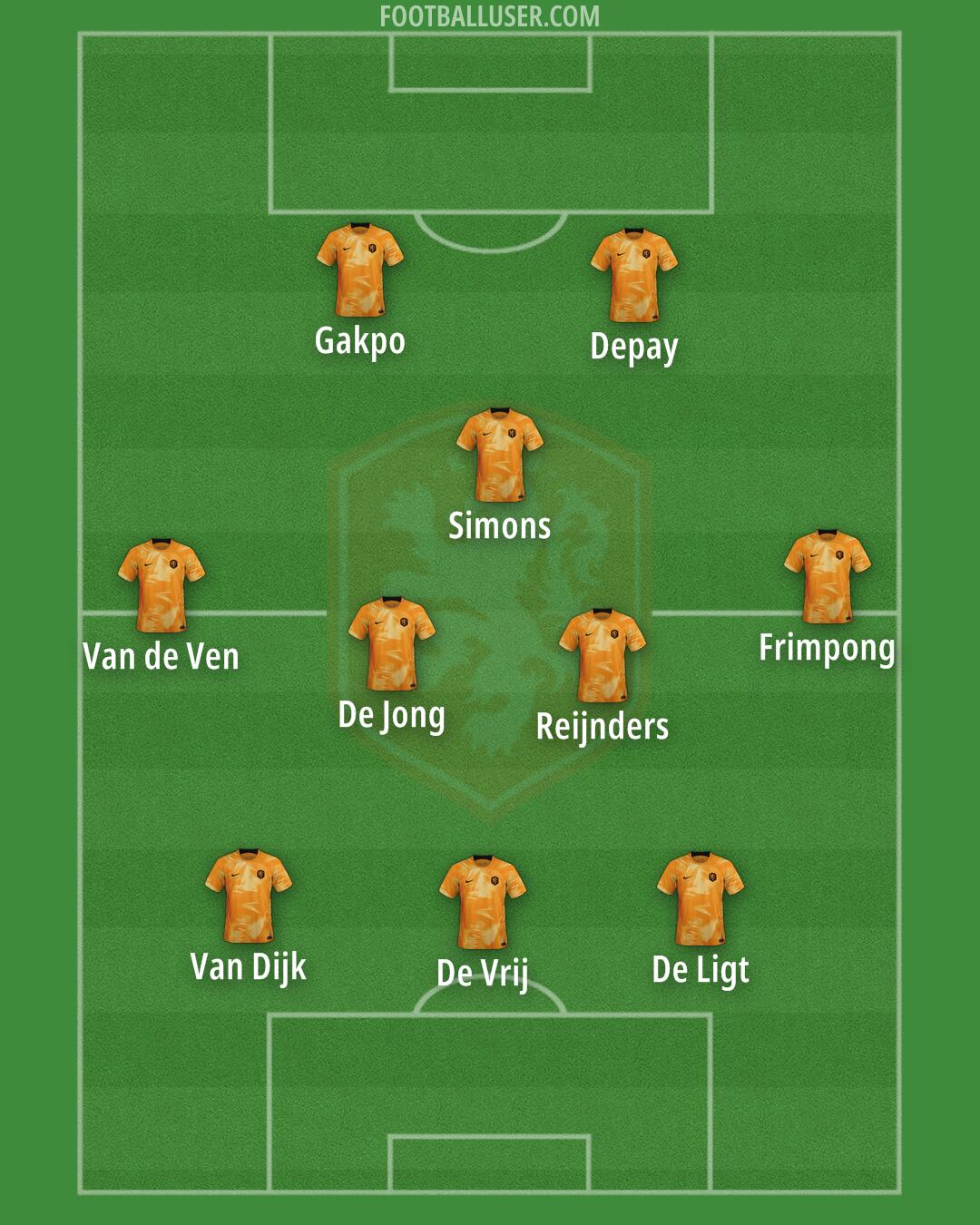 Netherlands Formation 2024