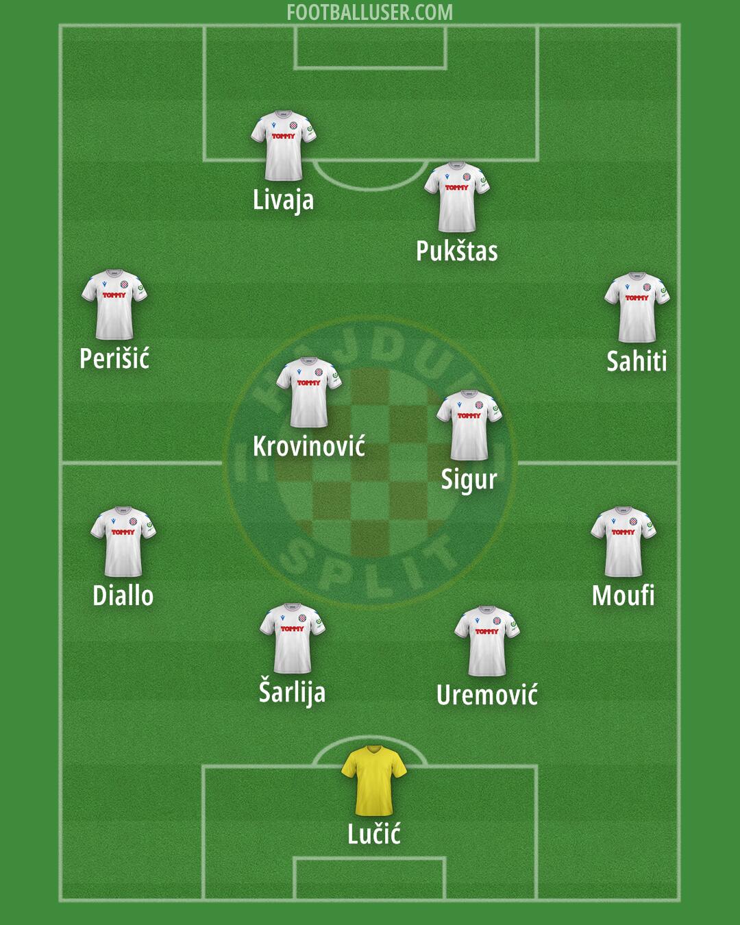 Hajduk Formation 2024