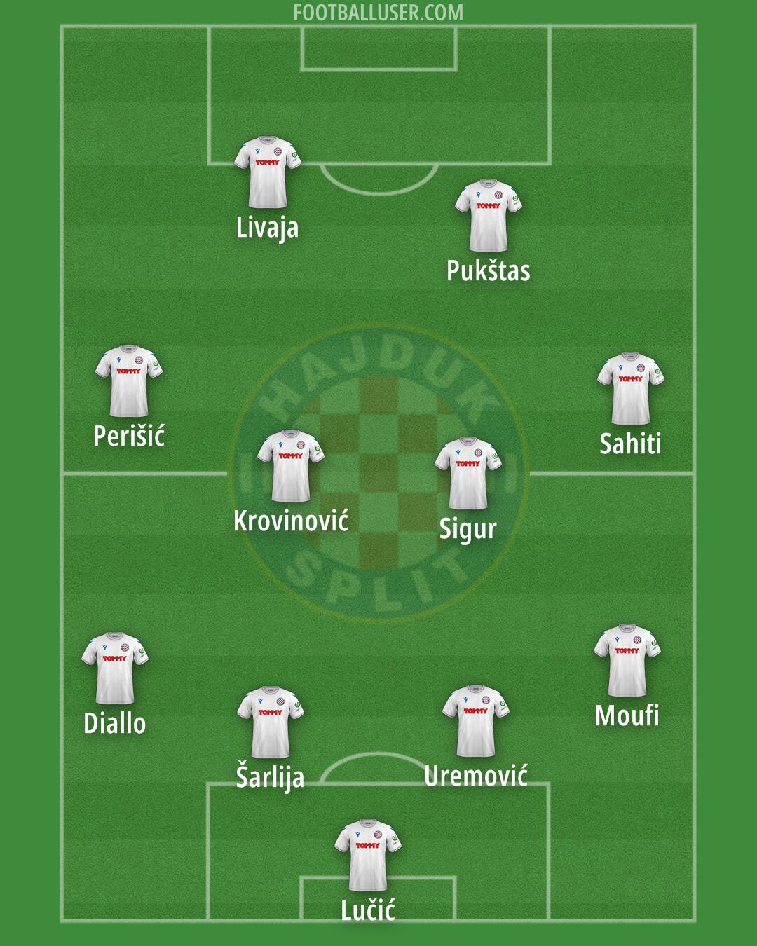 Hajduk Formation 2024