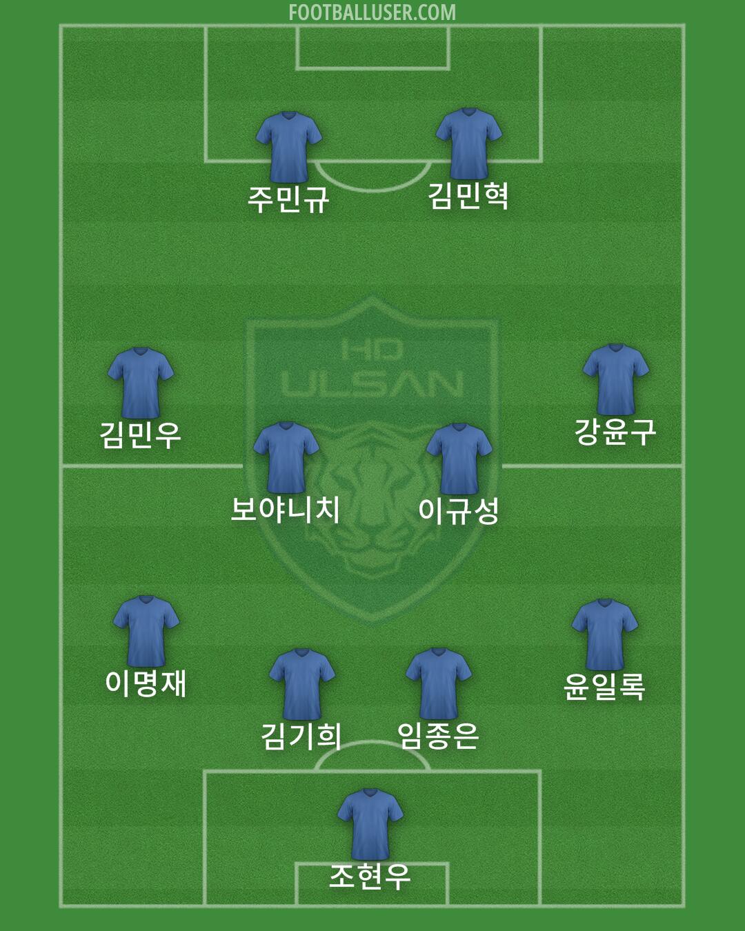 Ulsan Formation 2024