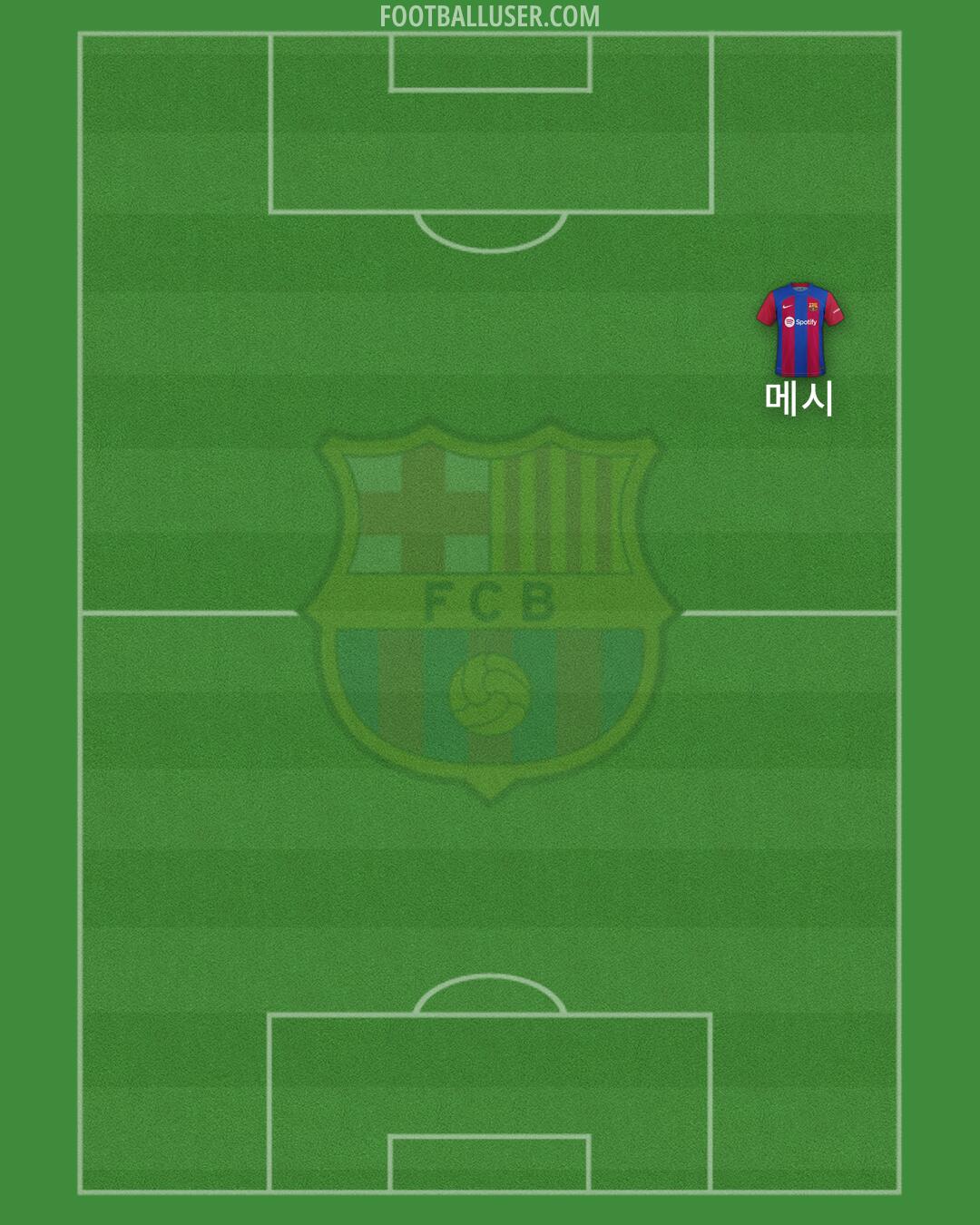 Barcelona Formation 2024