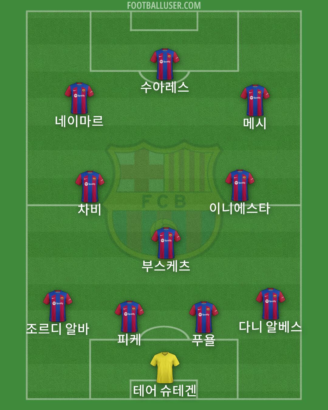 Barcelona Formation 2024