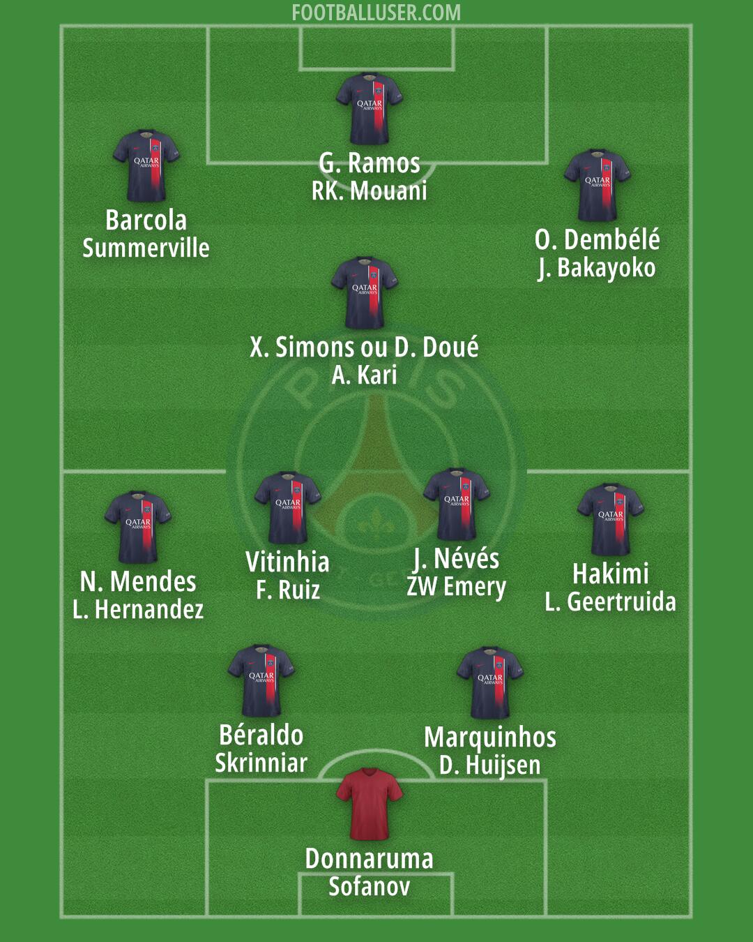 PSG Formation 2024