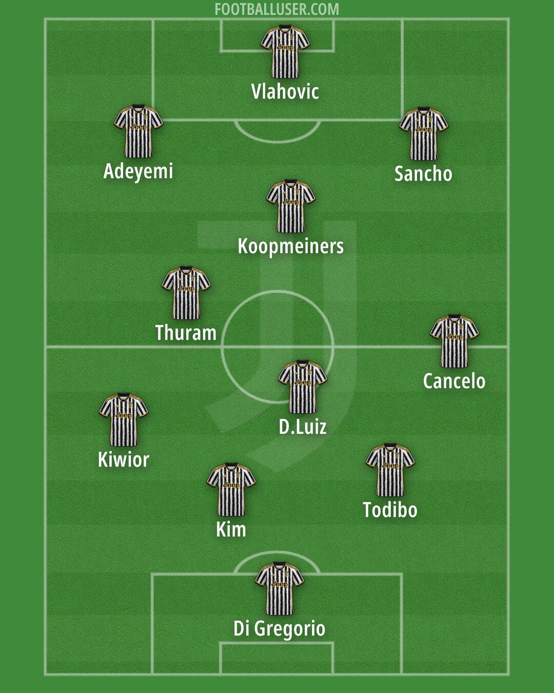 Juventus Formation 2024