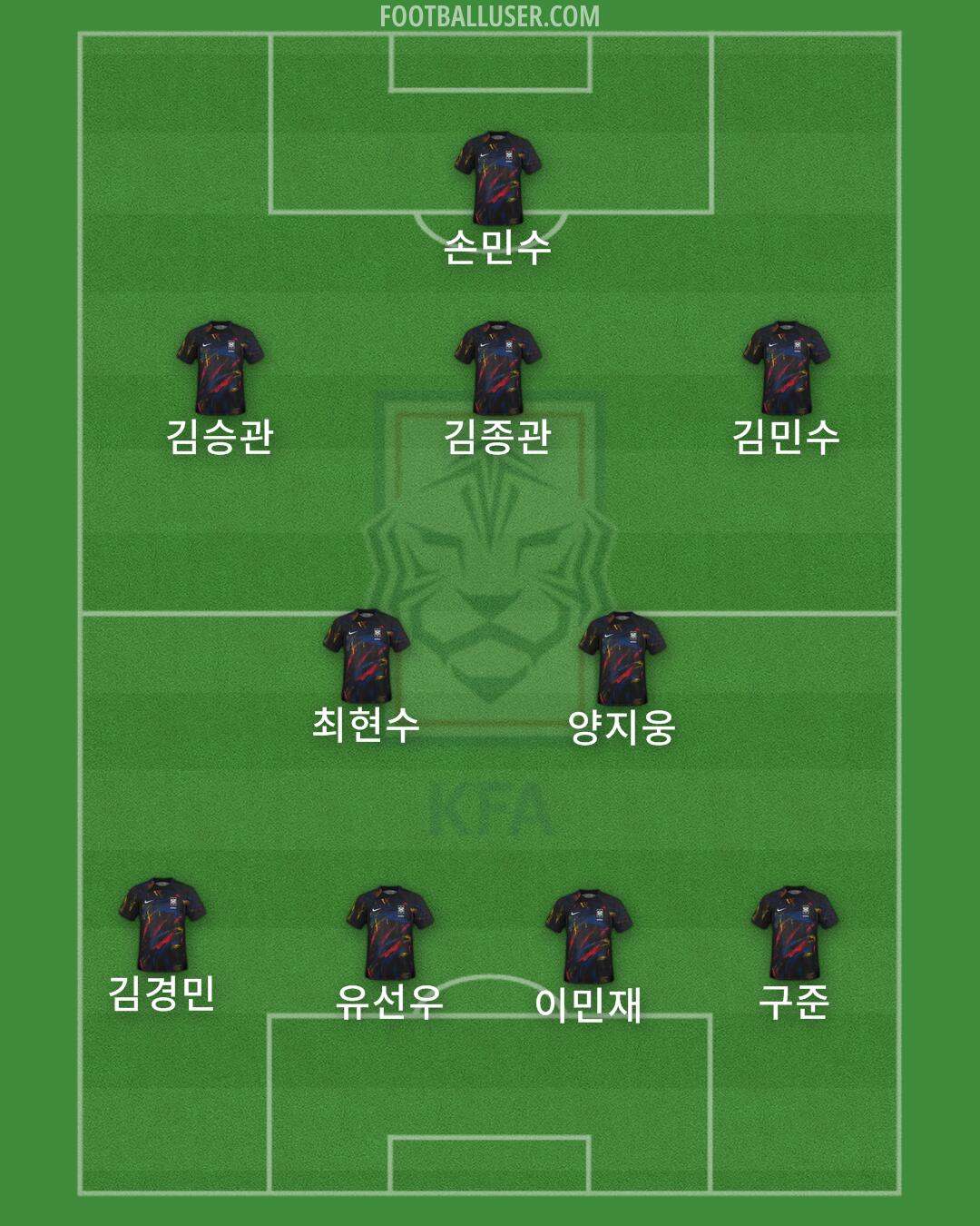 South Korea Formation 2024