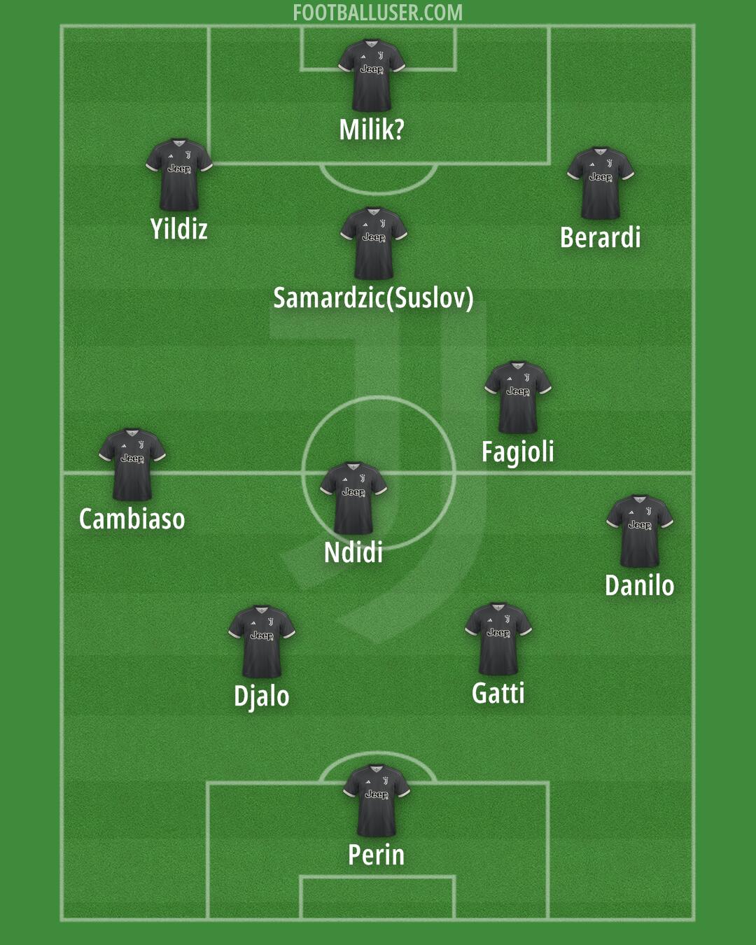 Juventus Formation 2024