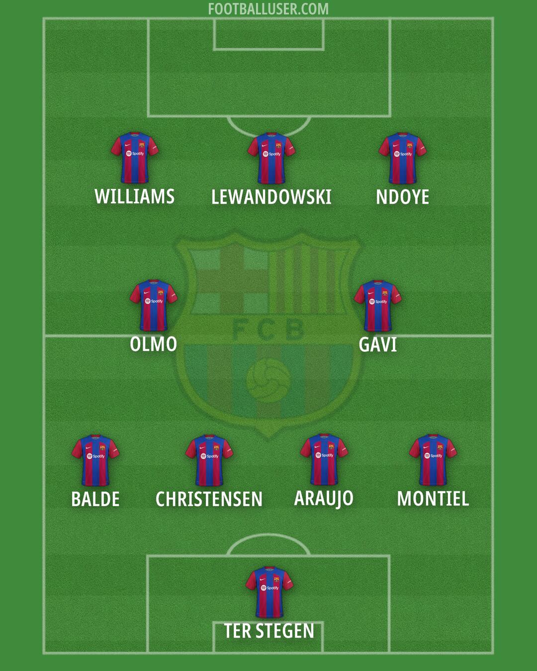 Barcelona Formation 2024