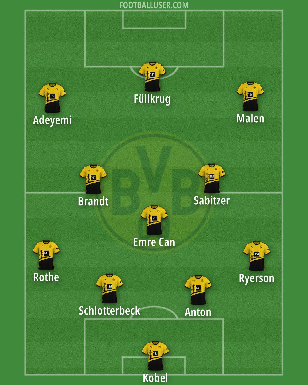 Borussia Dortmund Formation 2024