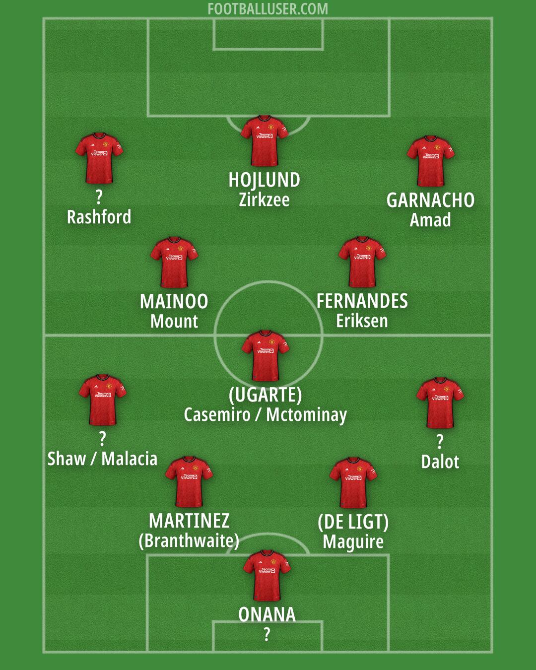 Man Utd Formation 2024
