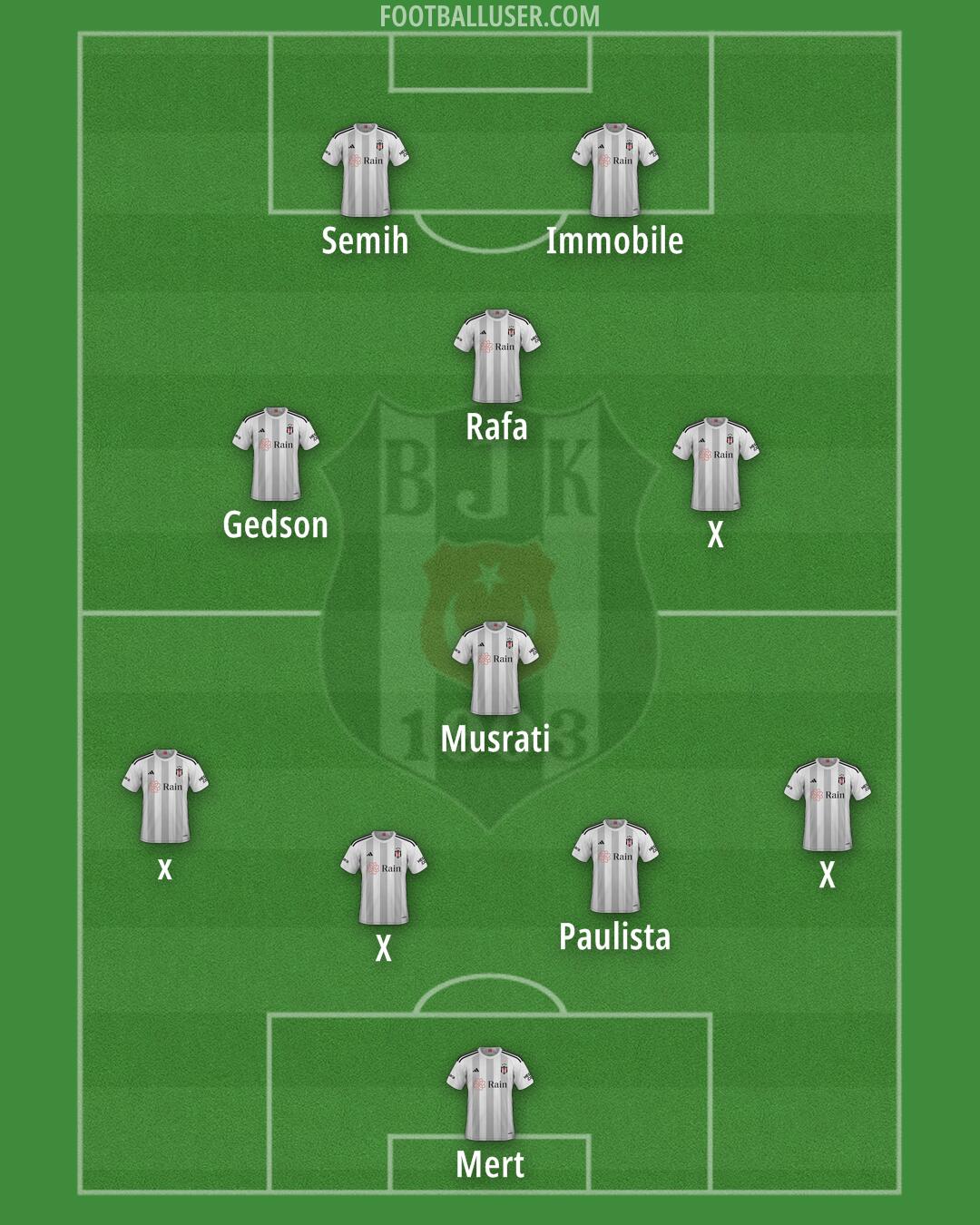 Besiktas Formation 2024