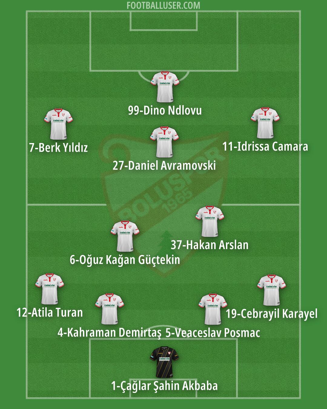 Boluspor Formation 2024